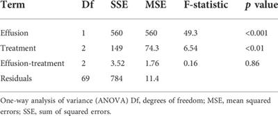 Effect of zinc versus vitamin A supplementation on pediatric patients with community-acquired pneumonia